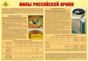 Плакат "Мины Российской армии" - fgospostavki.ru - Ярославль