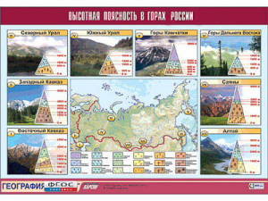 Таблица демонстрационная "Высотная поясность в горах России" (винил 100*140) - fgospostavki.ru - Ярославль