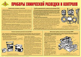 Плакат "Приборы химической разведки и контроля" - fgospostavki.ru - Ярославль