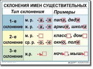 Комплект таблиц по русскому языку для начальной школы. Русский язык 4 класс - fgospostavki.ru - Ярославль
