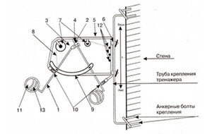 Волейбольный тренажер для отработки нападающего удара (тренажер Алексеева) - fgospostavki.ru - Ярославль
