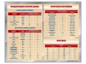 Стенд "Международная система единиц. Физические постоянные. Приставки" - fgospostavki.ru - Ярославль