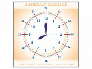 Панно демонстрационное маркерное "Циферблат часовой" - fgospostavki.ru - Ярославль