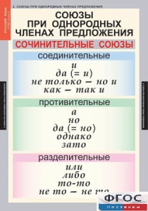 Комплект таблиц. Русский язык 8 класс - fgospostavki.ru - Ярославль