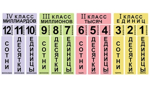 Набор магнитных карточек "Классы и разряды" - fgospostavki.ru - Ярославль