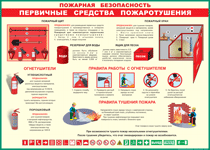 Таблица "Пожарная безопасность. Первичные средства пожаротушения" (100х140 сантиметров, винил) - fgospostavki.ru - Ярославль