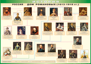 Таблица "Россия дом Романовых" (100х140 сантиметров, винил) - fgospostavki.ru - Ярославль
