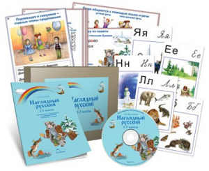 Комбинированное наглядное пособие «Наглядный русский. 1-2 классы» - fgospostavki.ru - Ярославль