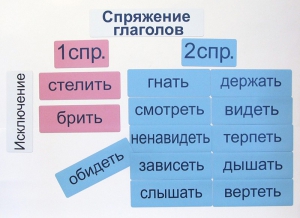 Набор магнитных карточек "Спряжение глаголов" - fgospostavki.ru - Ярославль