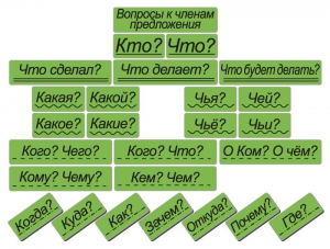 Набор магнитных карточек "Вопросы к членам предложения" (фон зелёный) - fgospostavki.ru - Ярославль