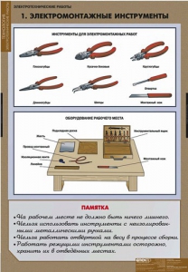 Комплект таблиц. Технология. Электротехнические работы. - fgospostavki.ru - Ярославль