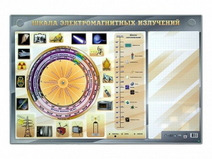 Интерактивный маркерный стенд "Шкала электромагнитных излучений" - fgospostavki.ru - Ярославль