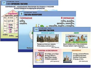 Комплект таблиц "Русский язык. Глагол" (12 таблиц, формат А1, ламинированные) - fgospostavki.ru - Ярославль
