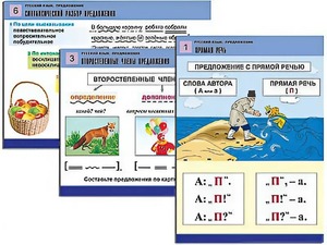 Комплект таблиц "Русский язык. Предложение" (6 таблиц, формат А1, ламинированные) - fgospostavki.ru - Ярославль