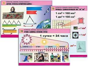 Комплект таблиц "Математика. Величины. Единицы измерения" (20 таблиц, формат А1, ламинированные) - fgospostavki.ru - Ярославль