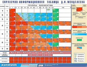 Справочно-информационная таблица Д. И. Менделеева (160х120) - fgospostavki.ru - Ярославль