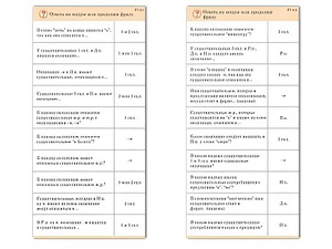Комплект карточек (10) "Обучающий калейдоскоп. Имя существительное" - fgospostavki.ru - Ярославль