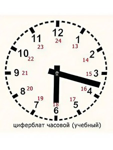 Часовой циферблат раздаточный - fgospostavki.ru - Ярославль