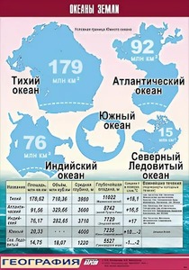 Таблица демонстрационная "Океаны Земли" (винил 70*100) - fgospostavki.ru - Ярославль