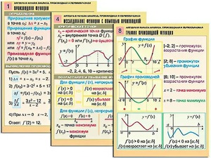 Комплект таблиц "Алгебра и начала анализа. Производная и первообразная" (12 таблиц, формат А1, ламинированные) - fgospostavki.ru - Ярославль