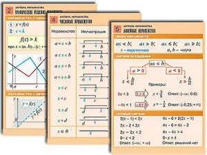 Комплект таблиц по алгебре "Алгебра. Неравенства" (8 таблиц, формат А1, ламинированные) - fgospostavki.ru - Ярославль