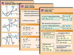 Комплект таблиц по алгебре "Алгебра. Функции, их свойства и графики" (8 таблиц, формат А1, ламинированные) - fgospostavki.ru - Ярославль
