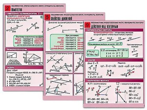 Комплект таблиц по геометрии "Планиметрия. Преобразования фигур. Координаты. Векторы" (10 таблиц, А1, ламинированные) - fgospostavki.ru - Ярославль