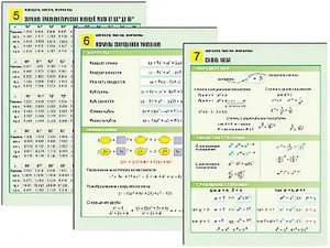 Комплект таблиц по алгебре "Алгебра. Числа. Формулы" раздаточные (цветные, ламинированные, А4, 10 штук) - fgospostavki.ru - Ярославль