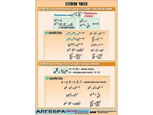 Таблица демонстрационная "Степени чисел" (винил 70*100) - fgospostavki.ru - Ярославль