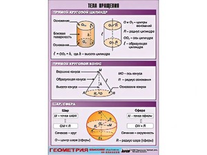 Таблица демонстрационная "Тела вращения" (винил 70*100) - fgospostavki.ru - Ярославль