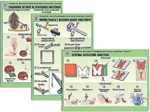 Комплект таблиц "Технология. Обработка природного материала и пластика" (6 таблиц, А1, ламинированные) - fgospostavki.ru - Ярославль