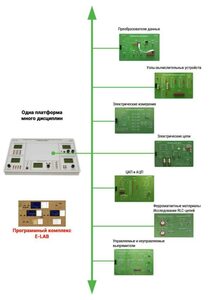 Междисциплинарная учебно-проектная лаборатория по электротехнике - fgospostavki.ru - Ярославль