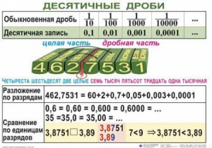 Комплект таблиц. Математика 5 класс - fgospostavki.ru - Ярославль