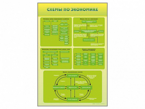Стенды "Схемы по экономике" - fgospostavki.ru - Ярославль