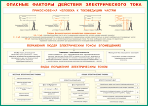 Таблица "Опасные факторы действия электрического тока" (100х140 сантиметров, винил) - fgospostavki.ru - Ярославль