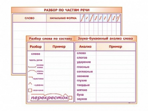Фрагмент (демонстрационный) маркерный (двухсторонний) "Разбор по частям речи, разбор слова по составу и звуко-буквенный анализ слова" - fgospostavki.ru - Ярославль
