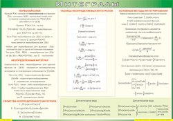 Таблица "Интегралы" (100х140 сантиметров, винил) - fgospostavki.ru - Ярославль