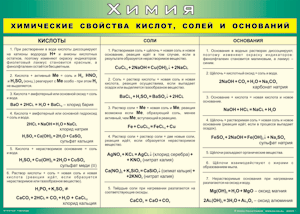 Таблица "Химические свойства кислот, солей и оснований" (100х140 сантиметров, винил) - fgospostavki.ru - Ярославль