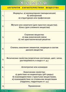 Таблица "Алгоритм характеристики вещества" (100х140 сантиметров, винил) - fgospostavki.ru - Ярославль