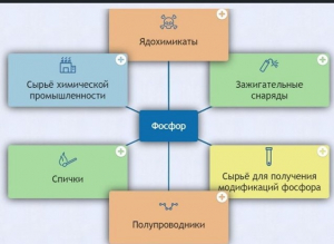 Интерактивные курсы. Химия 9 класс. Базовый. - fgospostavki.ru - Ярославль