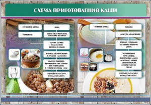 Стенд "Схема приготовления каши" - fgospostavki.ru - Ярославль