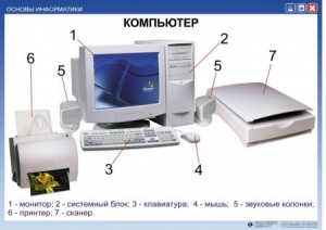 Комплект таблиц. Основы информатики - fgospostavki.ru - Ярославль