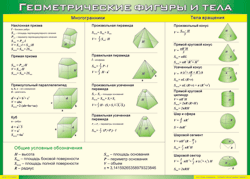 Таблица "Геометрические фигуры и тела" (100х140 сантиметров, винил) - fgospostavki.ru - Ярославль