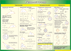 Таблица "Треугольники, Четырехугольники, Окружности (Геометрия)" (100х140 сантиметров, винил) - fgospostavki.ru - Ярославль