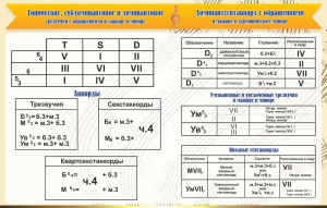 Стенд "Аккорды" - fgospostavki.ru - Ярославль