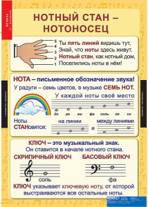 Комплект таблиц. Музыка. Начальная школа. - fgospostavki.ru - Ярославль