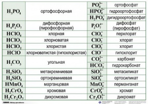 Справочные таблицы для кабинета химии (комплект 19 таблиц и 32 раздаточных карточек) - fgospostavki.ru - Ярославль