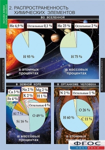 Комплект таблиц. Химия. Начала химии. - fgospostavki.ru - Ярославль