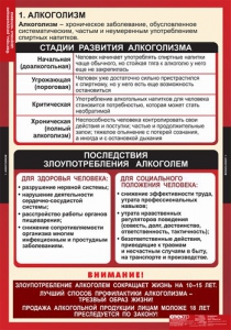 Комплект таблиц. ОБЖ. Факторы, разрушающие здоровье человека. - fgospostavki.ru - Ярославль