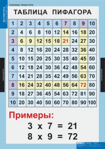 Комплект таблиц. Математика. Математические таблицы для начальной школы. - fgospostavki.ru - Ярославль